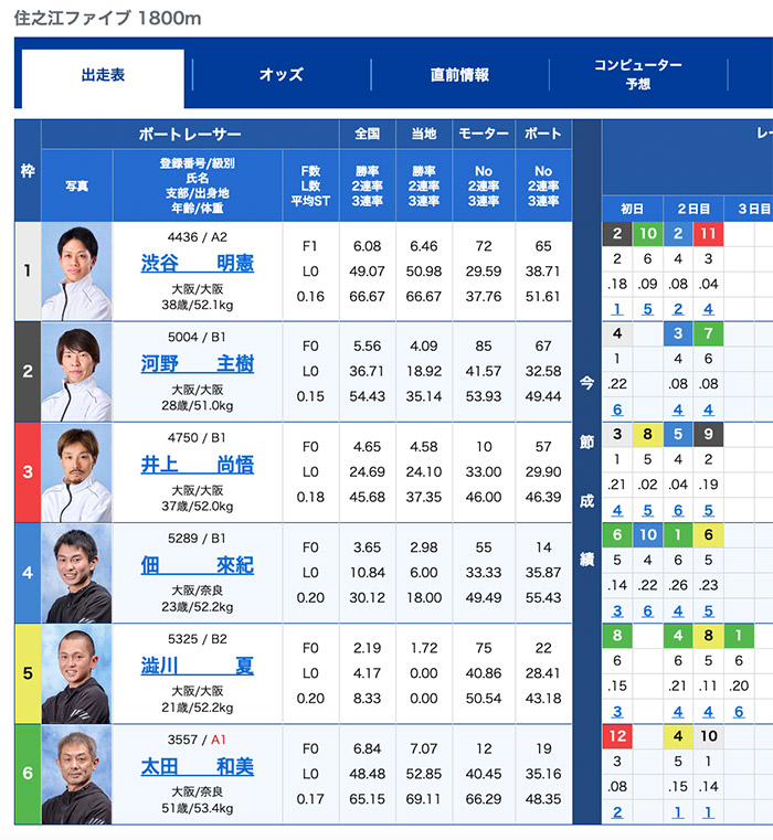 住之江ファイブ-6号艇A級出走表