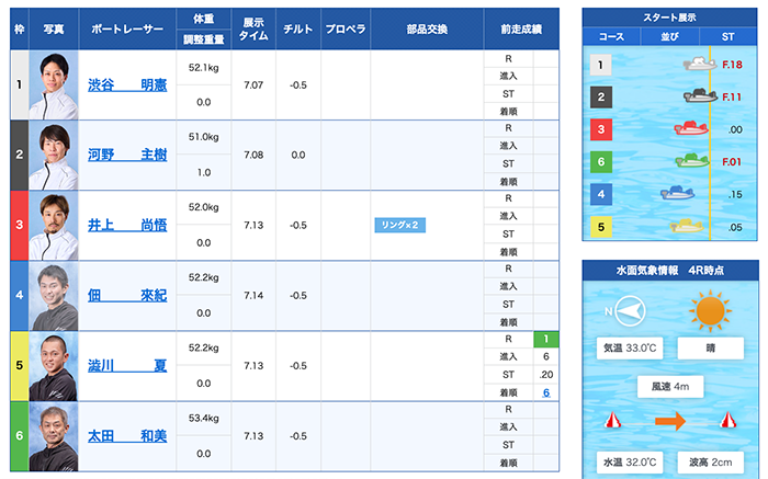 住之江ファイブ-6号艇A級直前情報