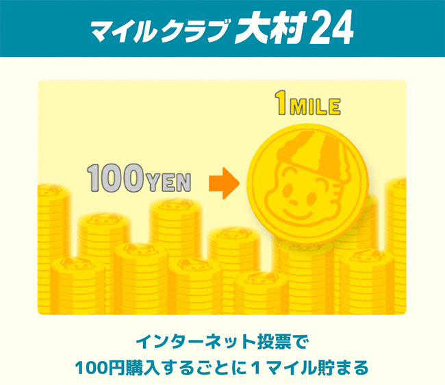 ボートレース大村競艇場-キャッシュバック情報(マイルクラブ)