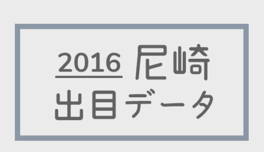 【2016年】ボートレース尼崎競艇場：出目別回収率データ