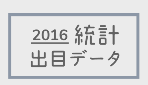 【2016年】ボートレース・競艇24場統計 / 出目データ