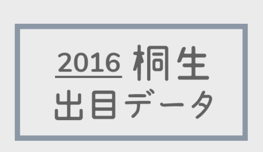 【2016年】ボートレース桐生競艇場：出目別回収率データ