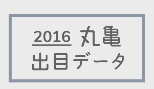【2016年】ボートレース丸亀競艇場：出目別回収率データ