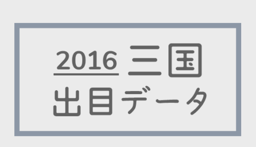 【2016年】ボートレース三国競艇場：出目別回収率データ