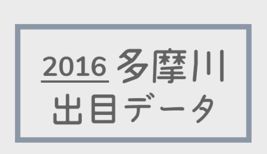 【2016年】ボートレース多摩川競艇場：出目別回収率データ