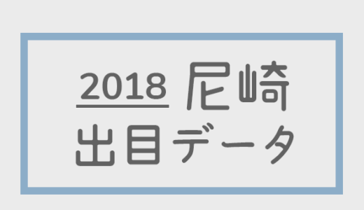 【2018年】ボートレース尼崎競艇場：出目別回収率データ