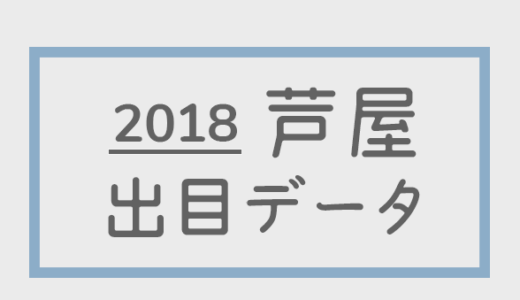 【2018年】ボートレース芦屋競艇場：出目別回収率データ