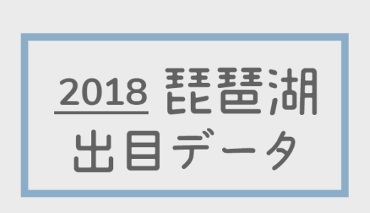 【2018年】ボートレース琵琶湖競艇場：出目別回収率データ