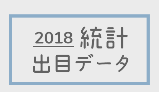【2018年】ボートレース・競艇24場統計 / 出目データ