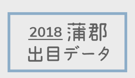 【2018年】ボートレース蒲郡競艇場：出目別回収率データ