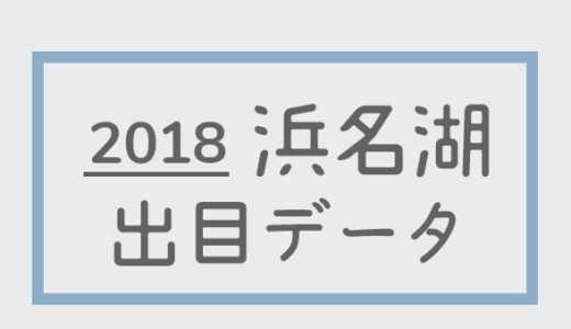 【2018年】ボートレース浜名湖競艇場：出目別回収率データ