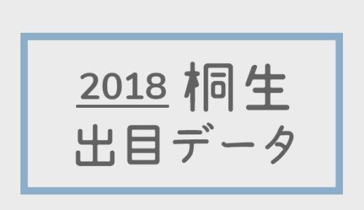 【2018年】ボートレース桐生競艇場：出目別回収率データ