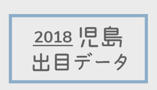 【2018年】ボートレース児島競艇場：出目別回収率データ