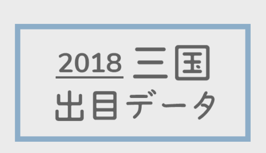 【2018年】ボートレース三国競艇場：出目別回収率データ