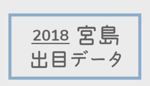 【2018年】ボートレース宮島競艇場：出目別回収率データ