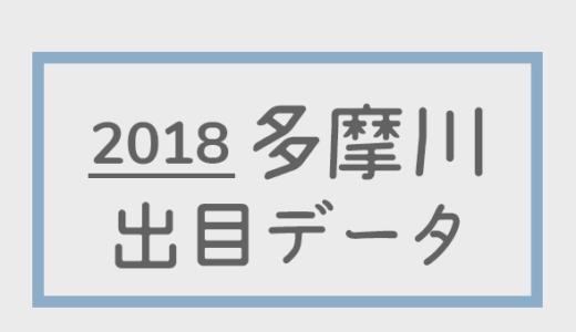 【2018年】ボートレース多摩川競艇場：出目別回収率データ