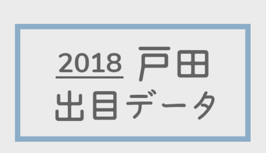 【2018年】ボートレース戸田競艇場：出目別回収率データ
