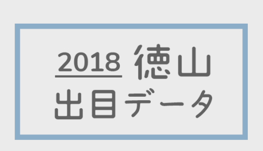 【2018年】ボートレース徳山競艇場：出目別回収率データ