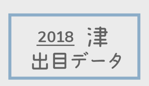 【2018年】ボートレース津競艇場：出目別回収率データ