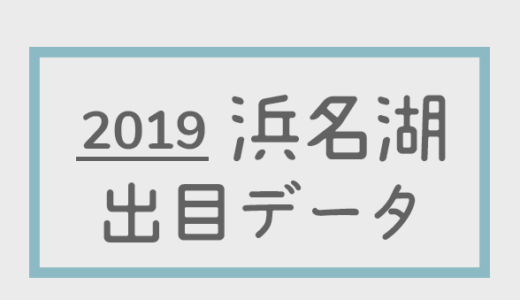 【2019年】ボートレース浜名湖競艇場：出目別回収率データ