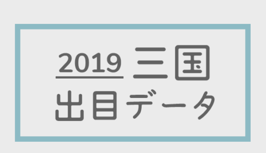 【2019年】ボートレース三国競艇場：出目別回収率データ