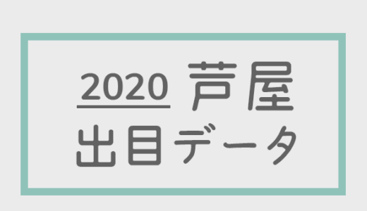 【2020年】ボートレース芦屋競艇場：出目・人気順データ