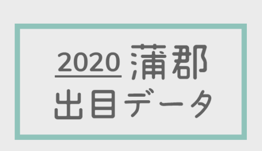 【2020年】ボートレース蒲郡競艇場：出目・人気順データ