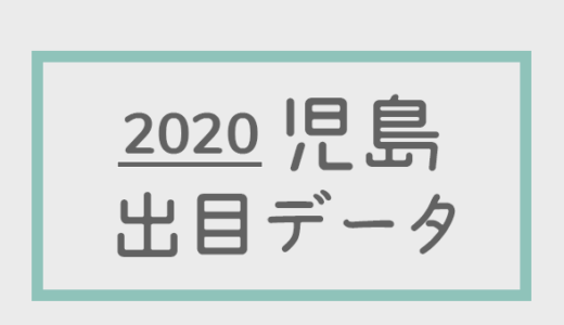 【2020年】ボートレース児島競艇場：出目・人気順データ