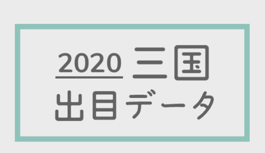 【2020年】ボートレース三国競艇場：出目・人気順データ