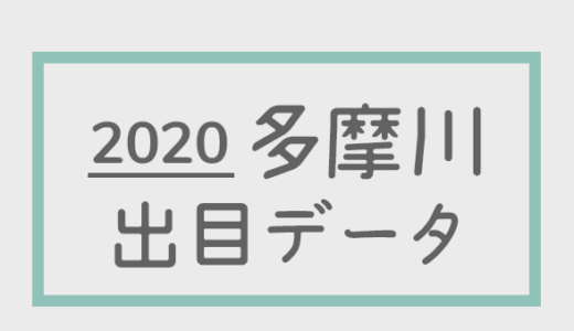 【2020年】ボートレース多摩川競艇場：出目・人気順データ