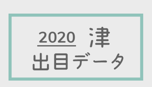 【2020年】ボートレース津競艇場：出目・人気順データ