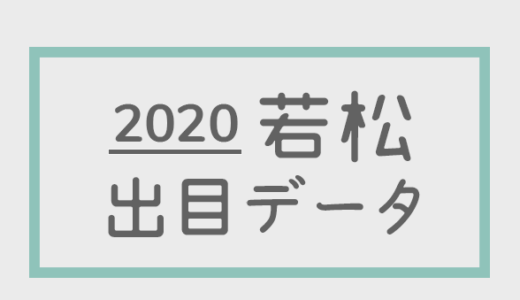 【2020年】ボートレース若松競艇場：出目・人気順データ