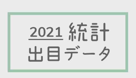 【2021年】ボートレース・競艇24場統計 / 出目・人気順データ