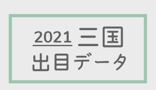 【2021年】ボートレース三国競艇場：出目・人気順データ