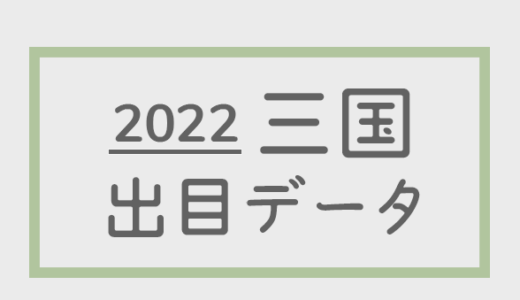 【2022年】ボートレース三国競艇場：出目・人気順データ
