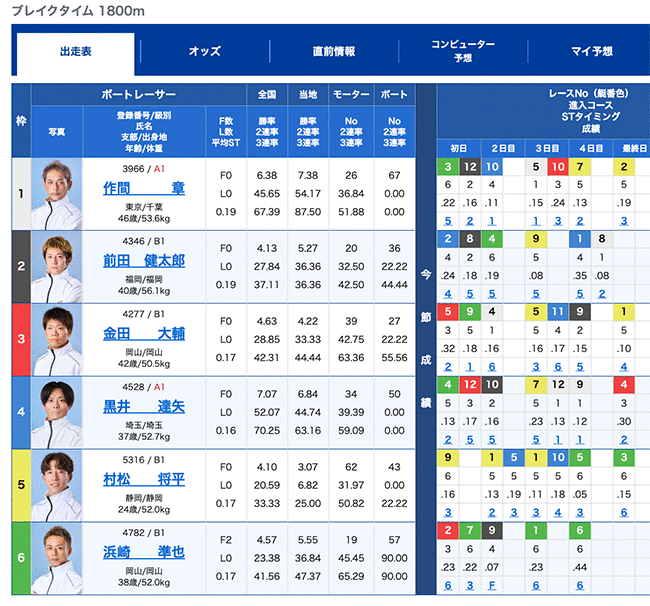 ボートレース浜名湖競艇場-企画番組解説(出走表)