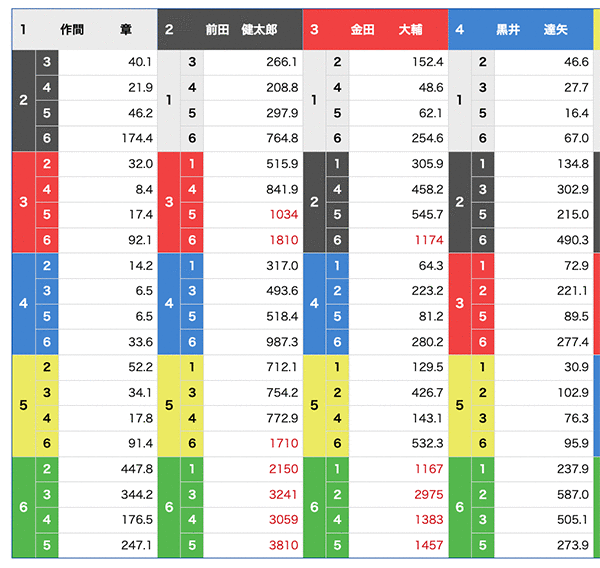 ボートレース浜名湖競艇場-企画番組解説(オッズ)
