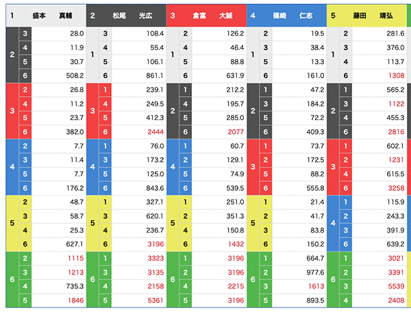 ボートレース浜名湖競艇場-企画番組解説(オッズ)