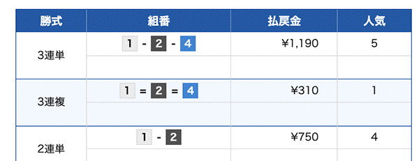 ボートレース浜名湖競艇場-企画番組解説(結果出目)