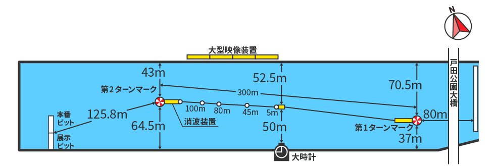 ボートレース戸田競艇場の水面レイアウト